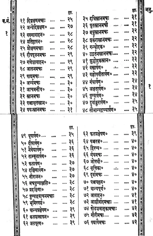 Mantra Samhita (Brihat)